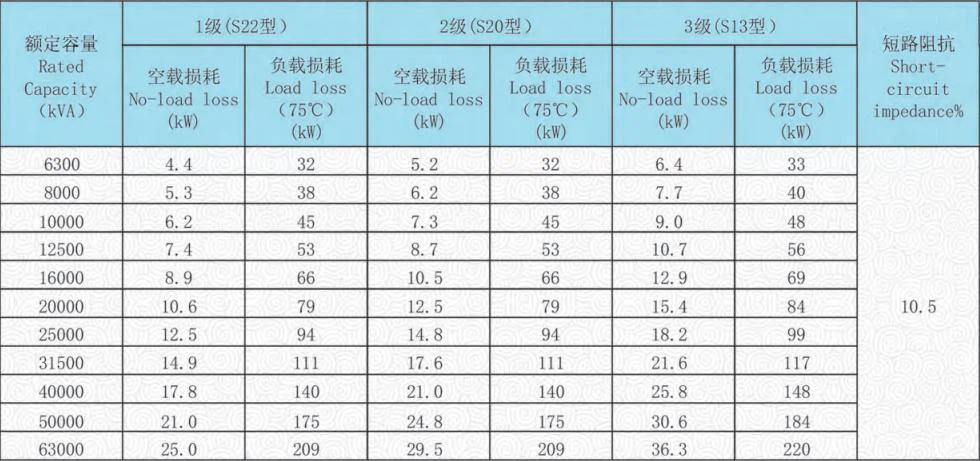 110kv power transformer technical data 110kv power transformer technical data